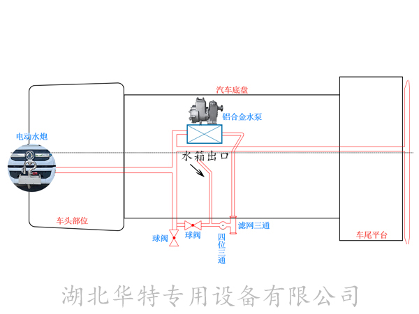 洒水车电动水炮