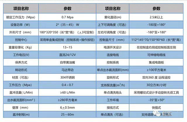 智能高压水炮详细参数