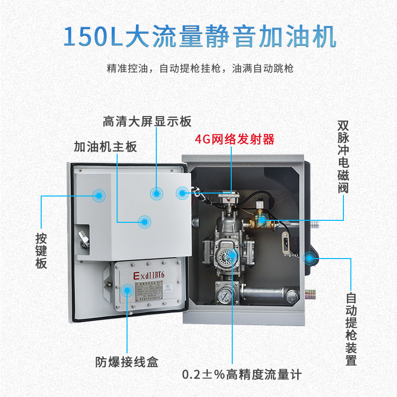 物联网加油机