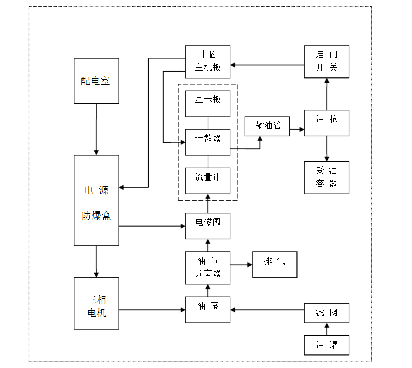 赛尔斯加油机-湖北华特